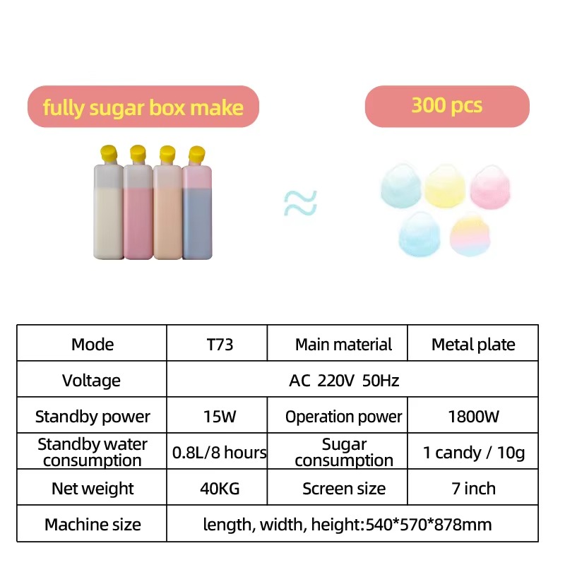 เครื่องทำสายไหมอัตโนมัติขนาดเล - Candy Floss Machine บทวิจารณ์และราคา